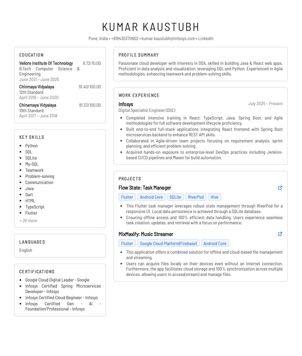 Data Analyst — Executive